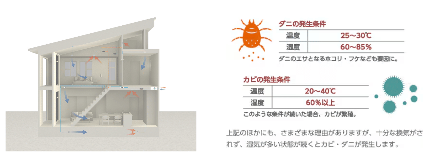 空気環境のイメージ