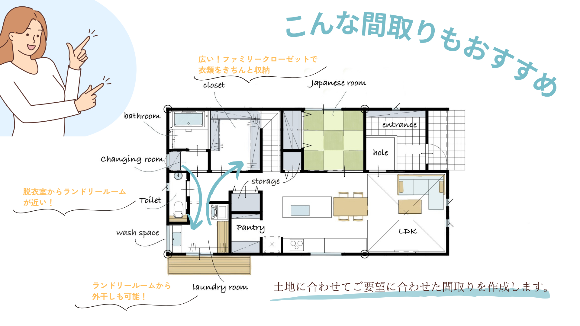 【完全ガイド】子育てしやすい家の間取りとは?高性能住宅で安心・快適な暮らしを スタッフブログ 岡山・福山で自由設計・高性能な健康住宅なら倉敷市 ...